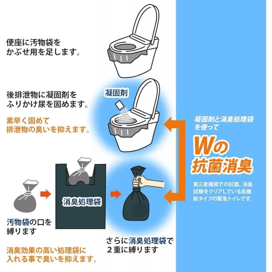 旭電機化成 スマイルキッズ 災害時の緊急トイレ 120回分 旭電機化成 スマイルキッズ 災害時の緊急トイレ 30回分 ダブル抗菌消臭