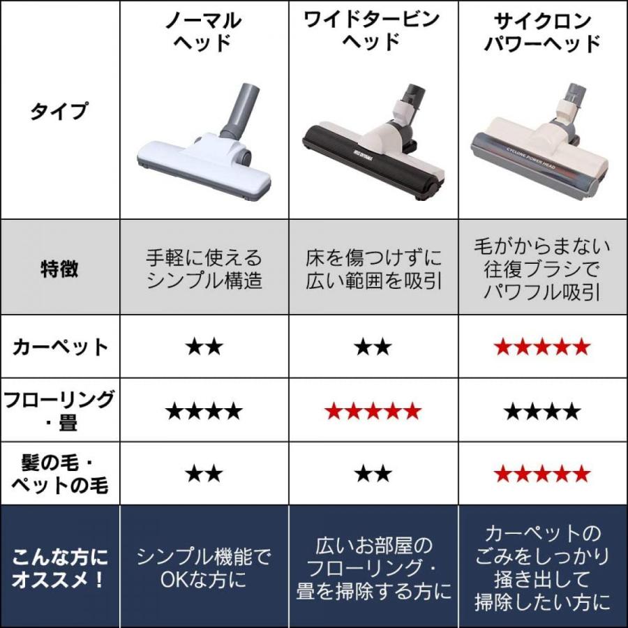 【在庫有・即納】  アイリスオーヤマ 掃除機 超軽量 紙パック クリーナー サイクロンパワーヘッド 2WAY ノズル 付 シルバー IC-BTP3-S｜daiyu8-y｜04