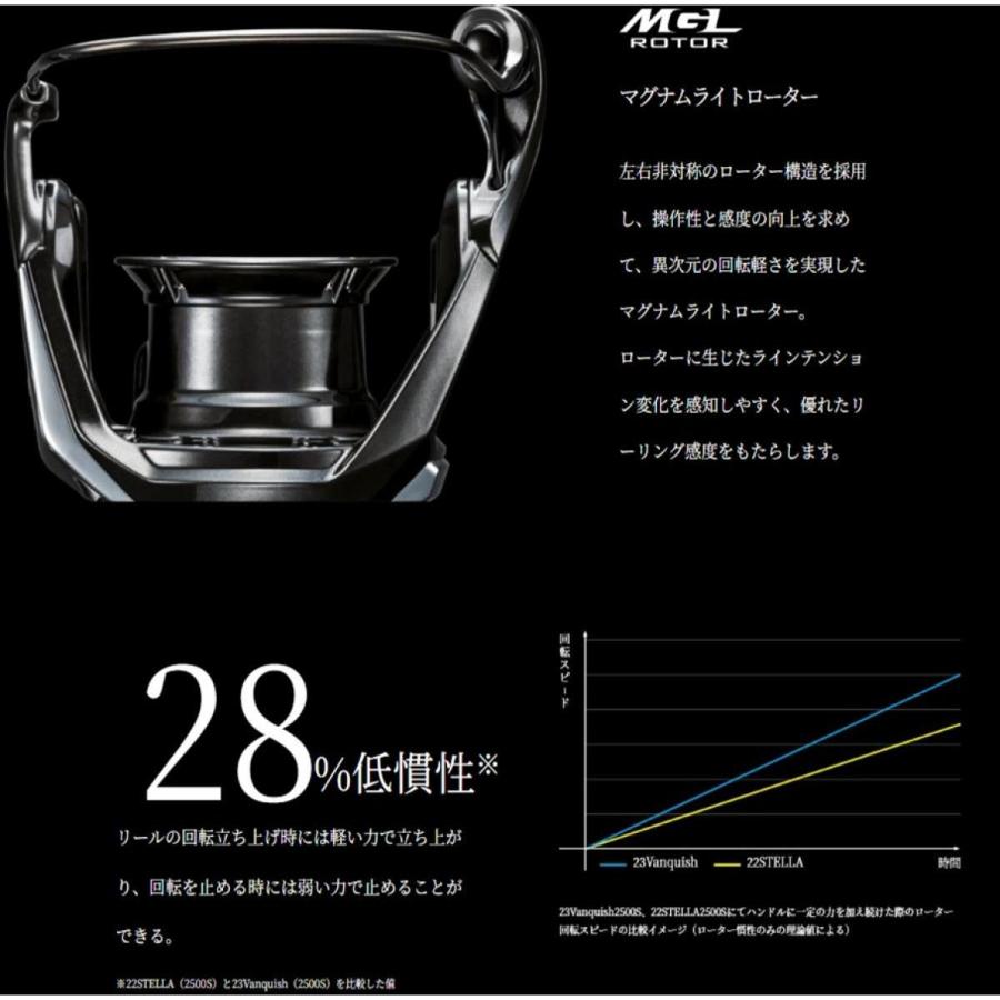 シマノ（SHIMANO） 【在庫有・即納】シマノ shimano 23 ヴァンキッシュ