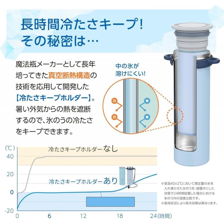 在庫有】ピーコック ミニアイスパックストラップ シリコーン氷のう