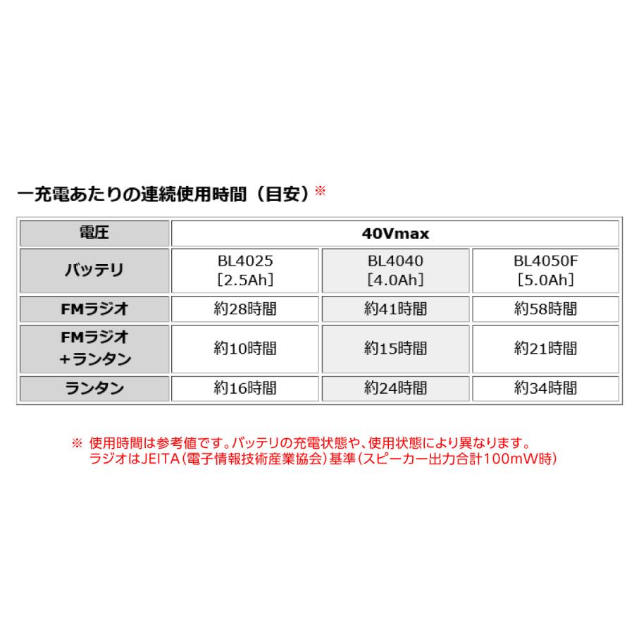 マキタ Makita 充電式 ランタン付 ラジオ  本体のみ 【バッテリ・充電器 別売】MR008GZ 建設 青 現場 ワークライト アウトドア キャンプ｜daiyu8｜07