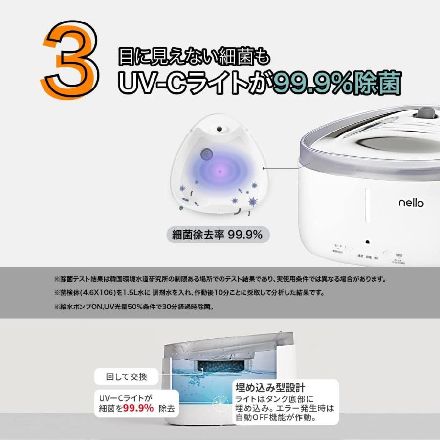 Haru 充電式コードレス給水器nello KS−BS150 犬 猫
