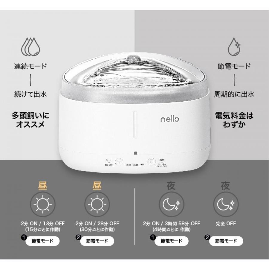 Haru 充電式コードレス給水器nello KS−BS150 犬 猫