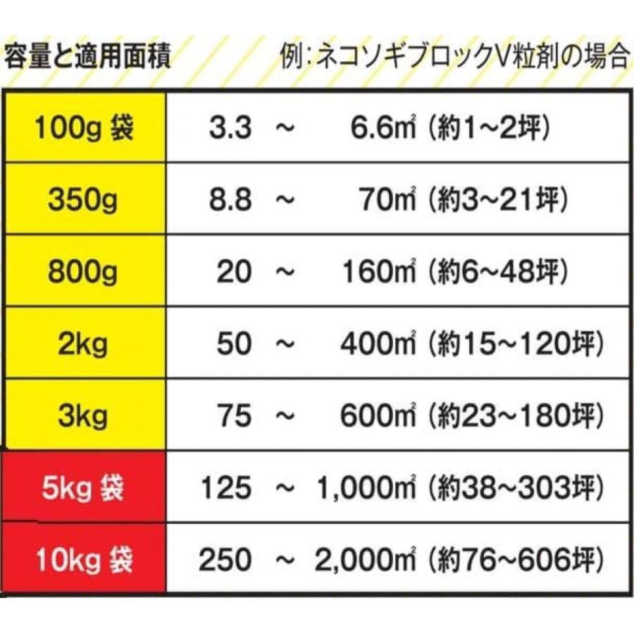 【在庫有・即納】レインボー薬品 ネコソギブロックV粒剤 10kg 除草剤 農耕地用 ネコソギ 雑草 除草 イネ スギナ ガーデニング 園芸用品_6