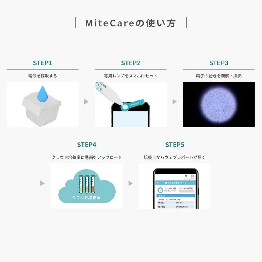 【在庫有・即納】  【まとめ買い】天馬 不妊 妊活 精子チェッカー MiteCare (ミテケア)×2個セット 精子 培養士 匿名利用 精子観察キット 観察 匿名｜daiyu8｜07