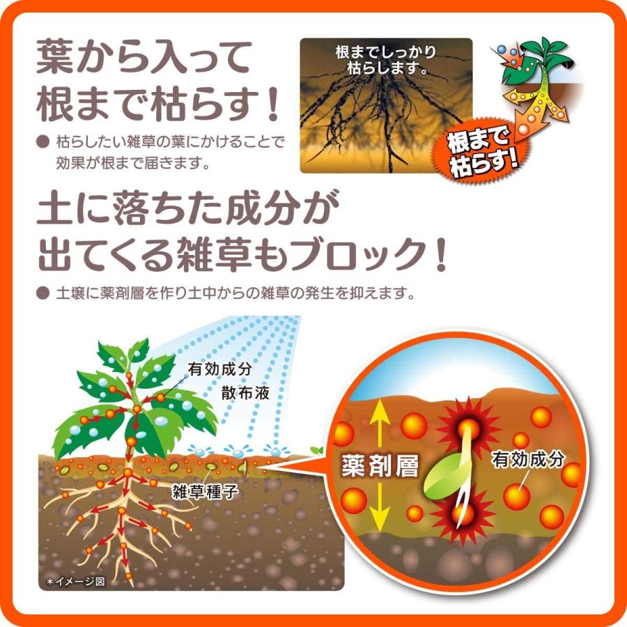 日産（NISSAN） 【在庫有・即納】 ラウンドアップ 除草剤 日産化学