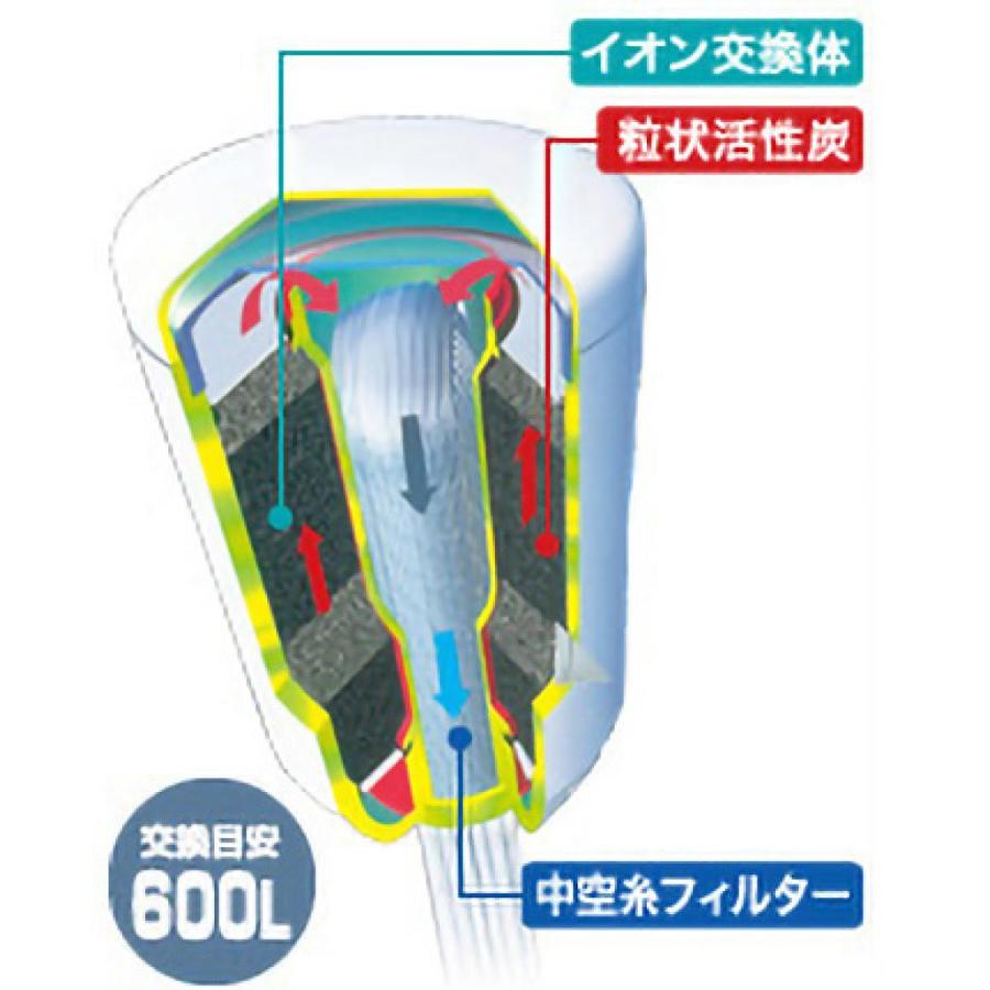 東レ トレビーノ カセッティシリーズ コンパクトサイズ 高除去タイプ 交換用カートリッジ MKC.MXJ(600L) (1個入) 蛇口直結型 家庭用浄水器｜daiyu8｜02