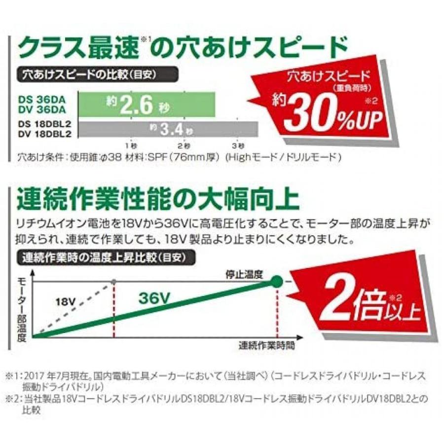 HiKOKI(ハイコーキ) 旧日立工機 コードレス振動ドライバドリル 36V マルチボルト 充電式 ※蓄電池保証書、純正ケース付 DV36DA(2XP)｜daiyu8｜05