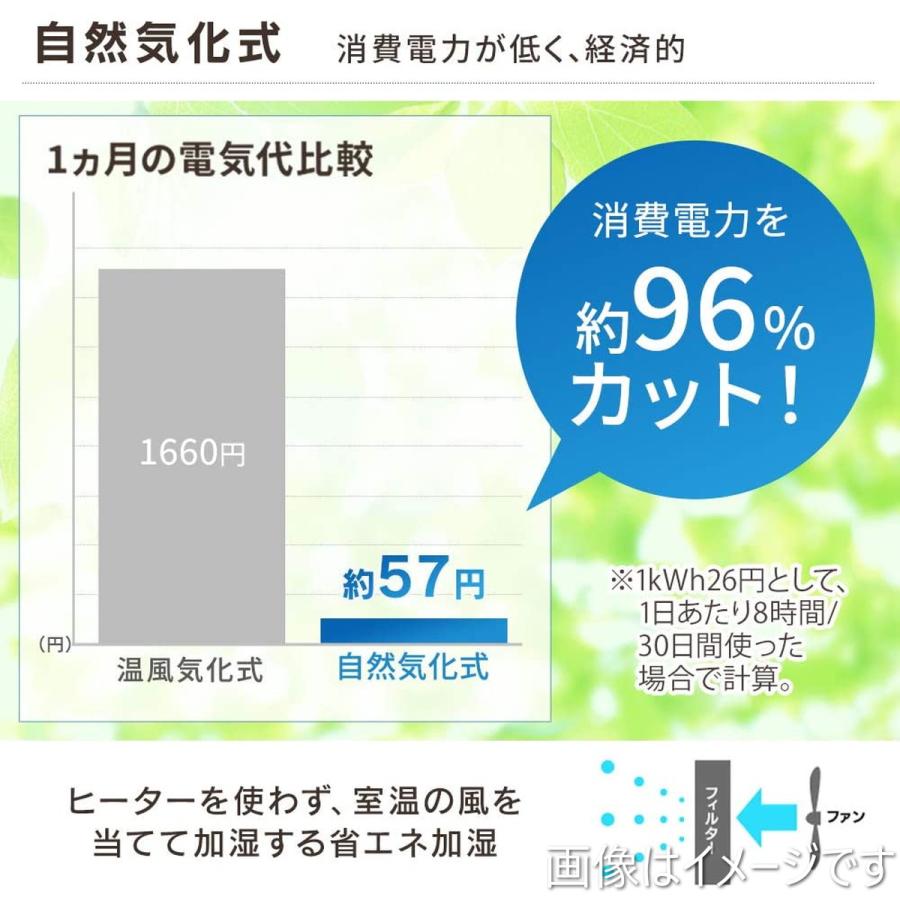 アイリスオーヤマ 気化ハイブリッド加湿器(イオンなし)?HVH-500R1-W?ホワイト 　ハイブリッド式 温風気化式 自然気化式 ウイルス対策 超静音｜daiyu8｜06