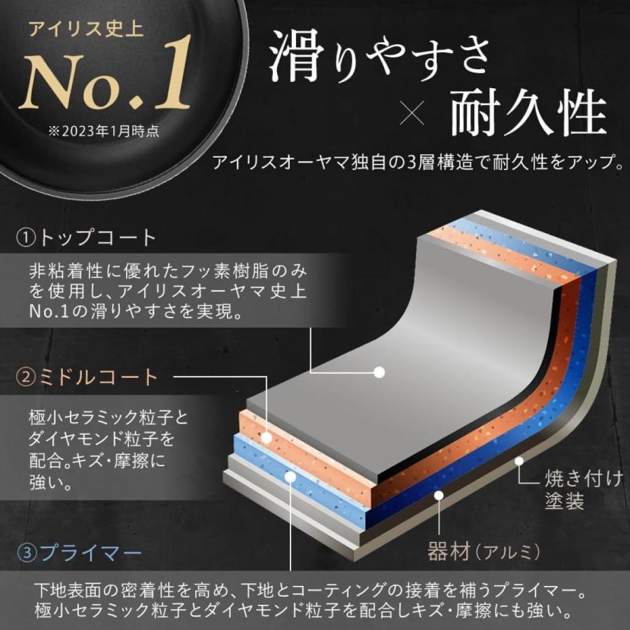 アイリスオーヤマ TERACOAT テラコート 6点セット EHDC-T6S ダークグリーン　フライパン・鍋セット ガス・IH対応 オーブン可｜daiyu8｜03