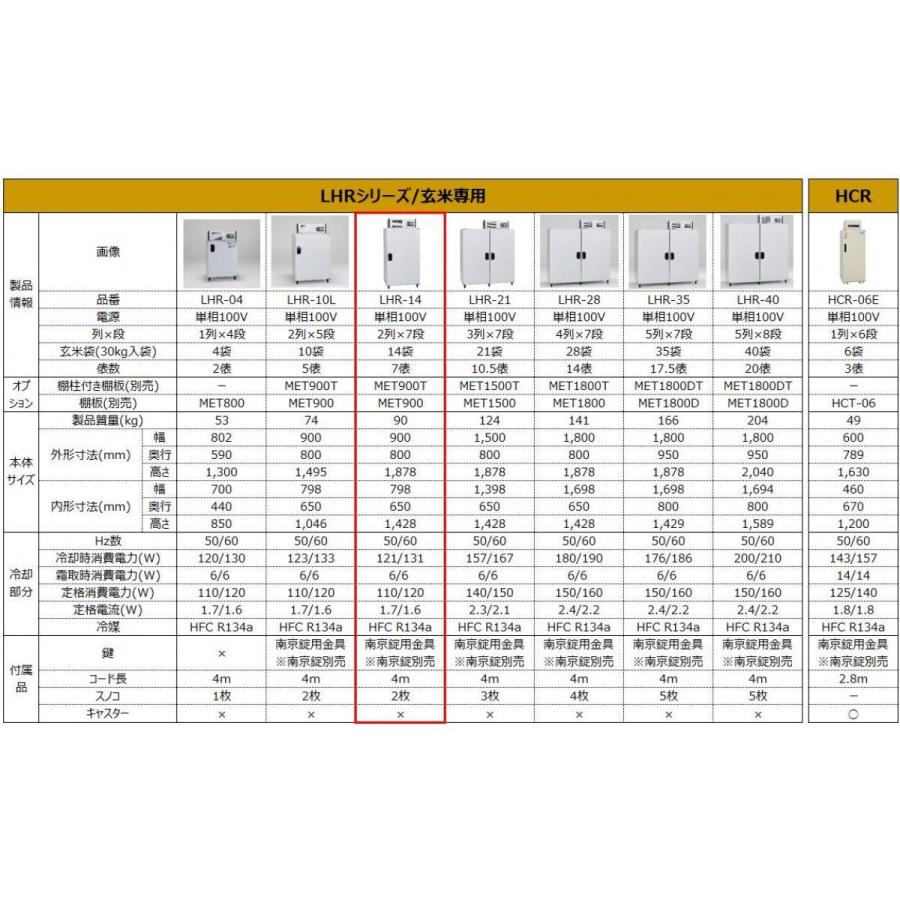 【予約注文・納期約2か月半】【I】「メーカー直送 代引不可」「設置サービス付」  玄米保冷庫  アルインコ 100V 14袋用 LHR14NF 【北海道不可】