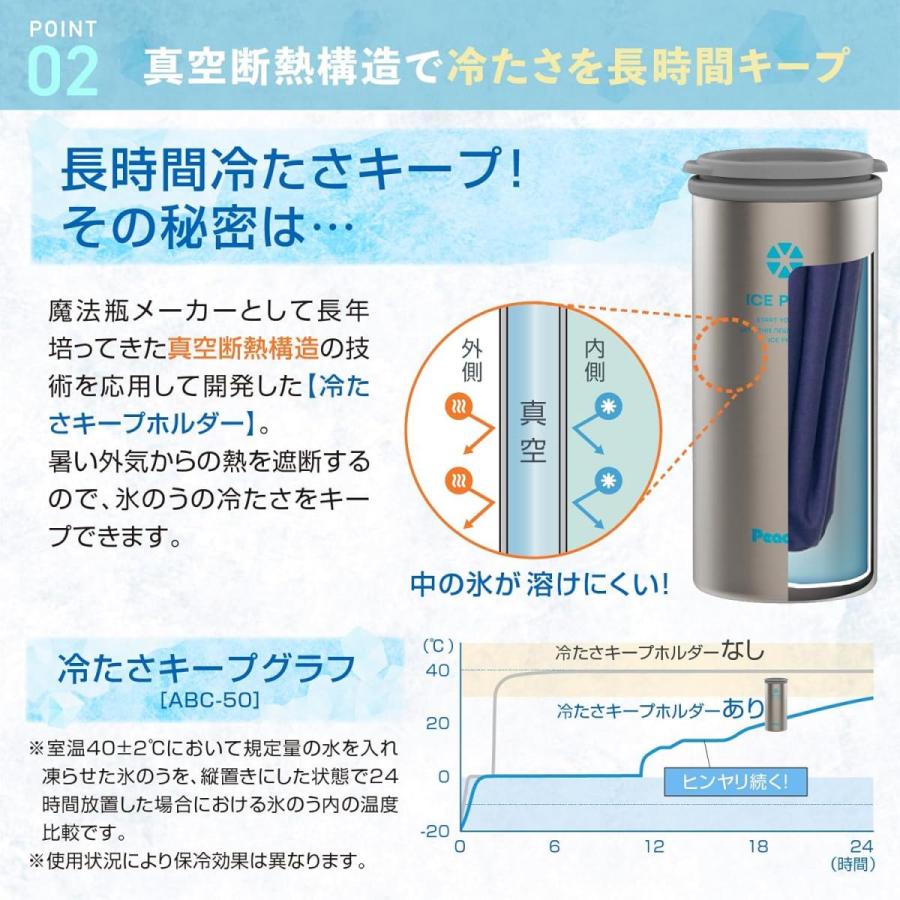 【在庫有・即納】【在庫有・即納】 まとめ買いピーコック アイスパック(布氷のう) ABC-50 ネイビー(AK)×3セット　携帯 保冷 氷嚢 氷のう