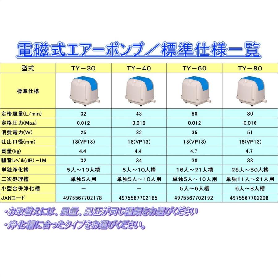 寺田 省エネエアーポンプ  TY-40（P）　浄化槽ブロアーポンプ｜daiyu8｜03