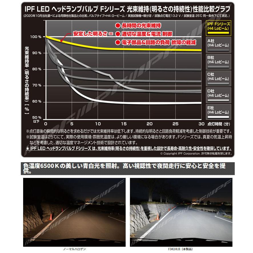 IPF LEDバルブ ヘッドライト H4 Hi/Lo オールインワンモデル 車検対応