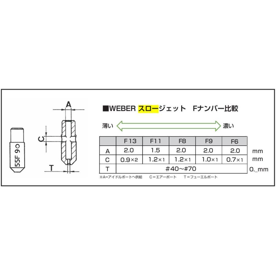 WEBER キャブレター スロージェット 本体 亀有エンジンワークス