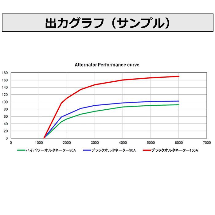 150A ブラックオルタネーター 日産 L6エンジン 亀有エンジンワークス