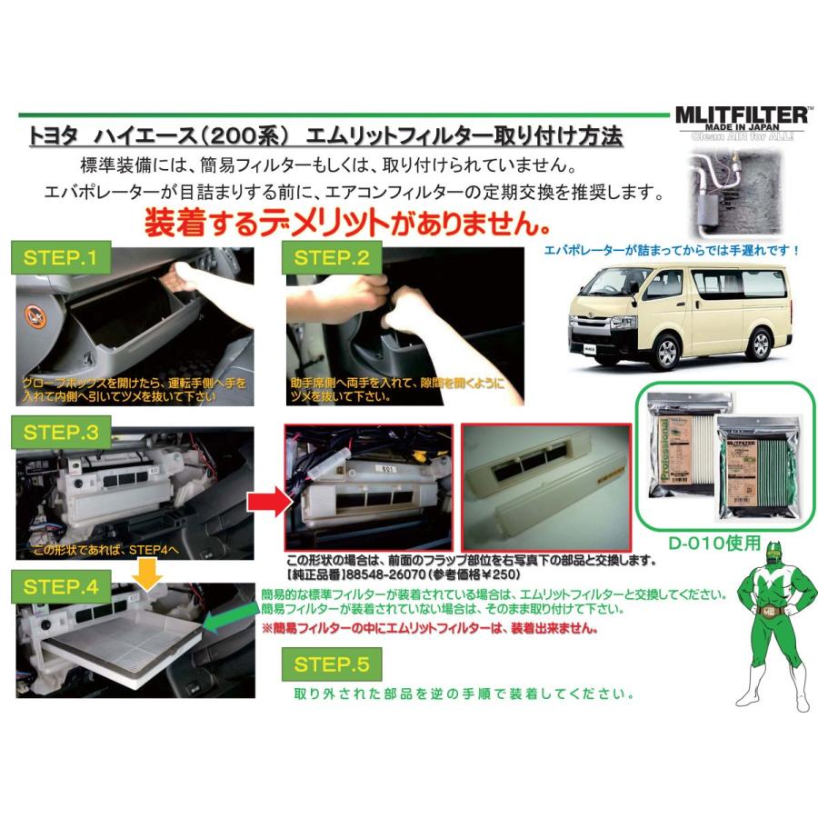 ハイエース レジアスエース エアコンフィルター 0系 H16 8 H19 8 エムリット Mlit D 010 Mlitfilter0033 カスタムパーツ専門店 Daizen 通販 Yahoo ショッピング