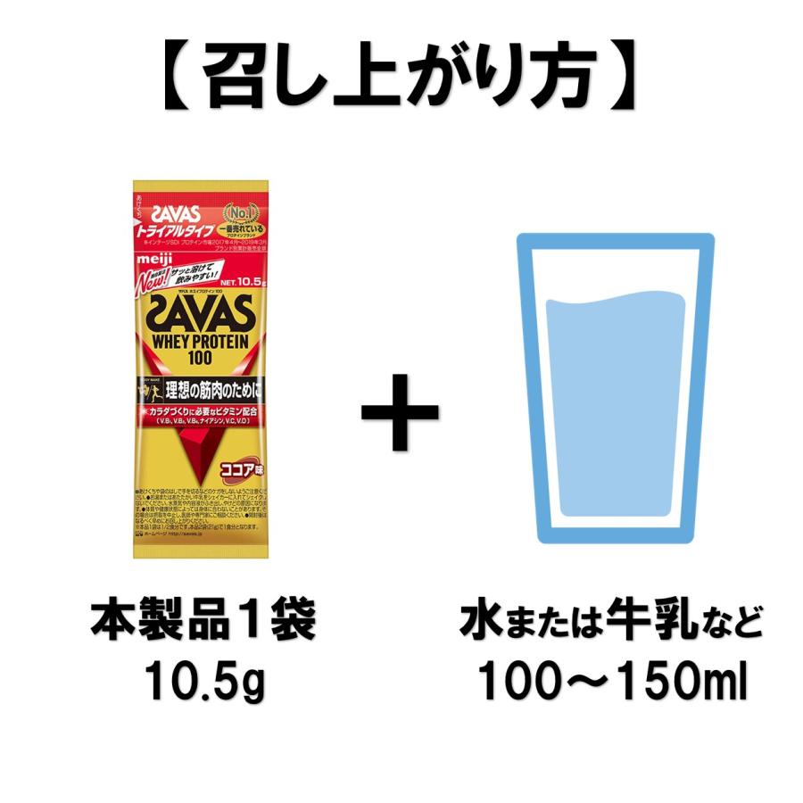 SAVASプロテイン10個 ザバス ホエイプロテイン 100 リッチショコラ味 トライアルタイプ