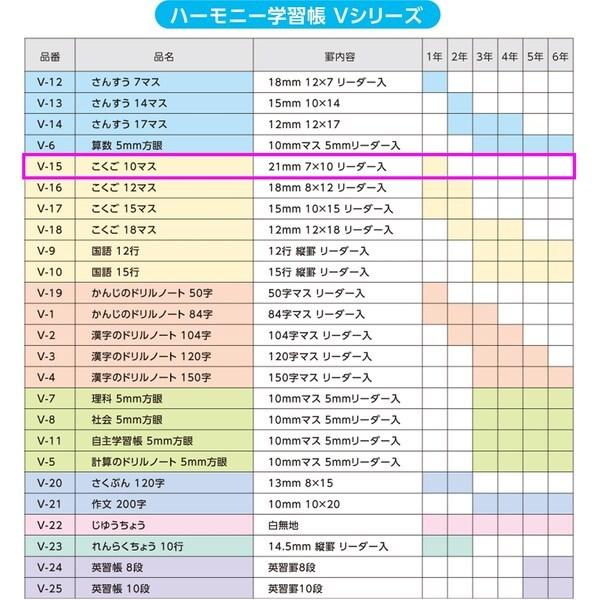 高級素材使用ブランド 10マス こくご ハーモニー学習帳 V 15 メール便対象 02 勉強 ノート 1年 小学 ナス 5冊セット ノート Www Ellepiserramenti It