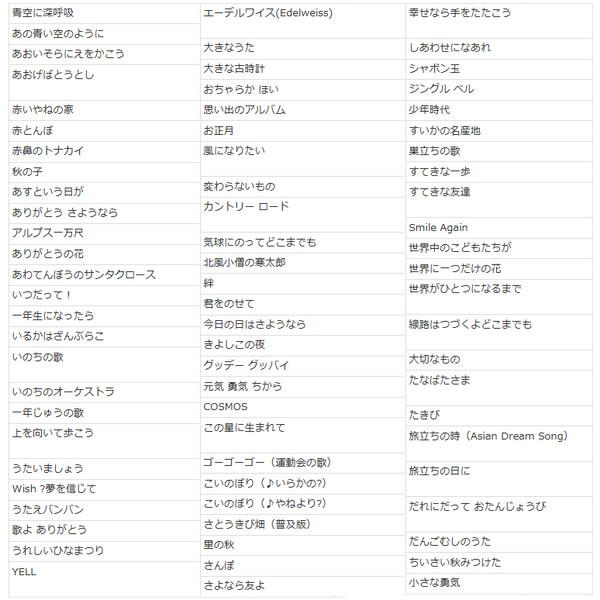 ポケット歌集 6訂版 歌はともだち 全135曲 定番曲 童謡 唱歌 小学校