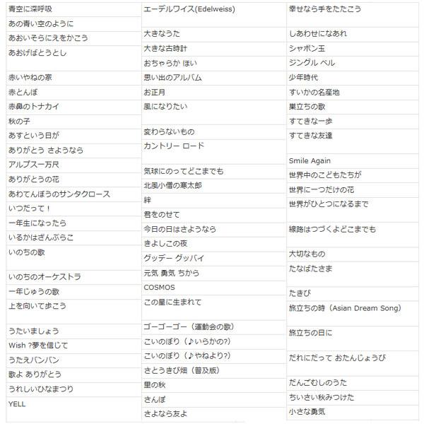 ポケット歌集 6訂版 歌はともだち 全135曲 定番曲 童謡 唱歌 小学校