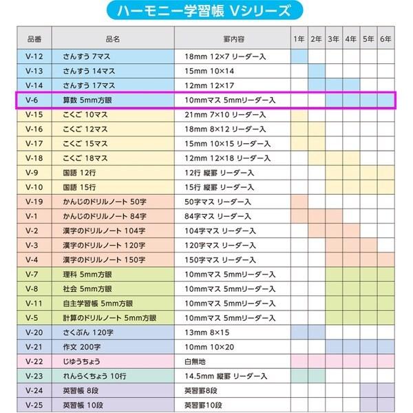 ベビーグッズも大集合 ハーモニー学習帳 算数 5mm方眼 V 6 イチゴ 小学 3年 4年 5年 6年 ノート 勉強 01 メール便対象 Materialworldblog Com