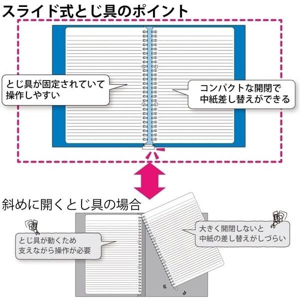 コクヨ キャンパス バインダー ルーズリーフ クリア セット  [02]｜daliha｜03