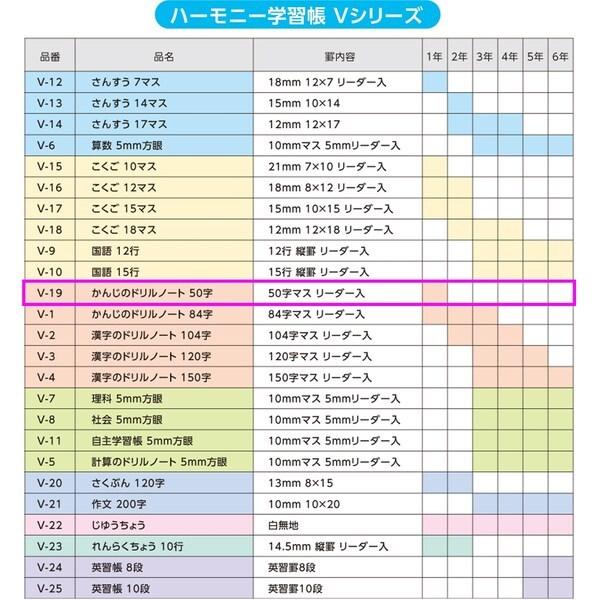最先端 V 19 50字マス かんじのドリルノート ハーモニー学習帳 5冊セット メール便対象 02 勉強 漢字 1年 小学 洋ナシ ノート Www Sustentec Com Br