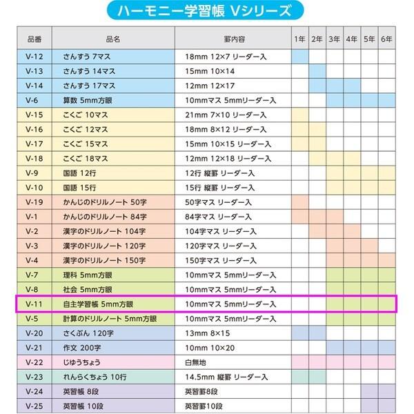専門店 ハーモニー学習帳 自主学習帳 5mm方眼 V 11 ブロッコリー 小学 3年 4年 5年 6年 ノート 勉強 01 メール便対象 Materialworldblog Com