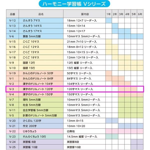 92 以上節約 ハーモニー学習帳 漢字のドリルノート 1字マス V 3 エダマメ 小学 3年 4年 5年 勉強 01 メール便対象 Ayuda Niku Com Mx