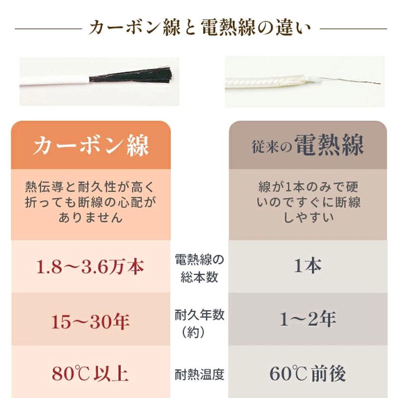 エステサロン御用達 遠赤外線ヒートマット 三つ折り 3部位温度調整  日本製カーボンファイバー 家庭用サウナ 温活 冷え性 発汗 痩身 岩盤浴  電磁波カット |  | 05