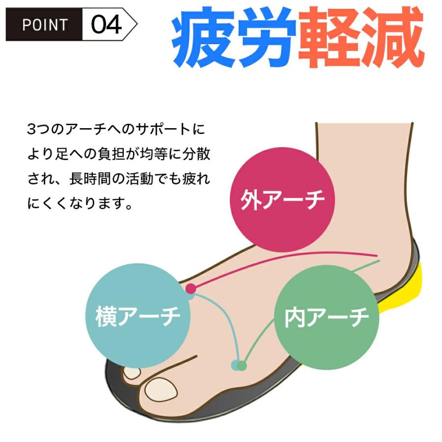 インソール ハーフ アーチサポート 姿勢矯正 ZCA-HALFSOLE : ダンス