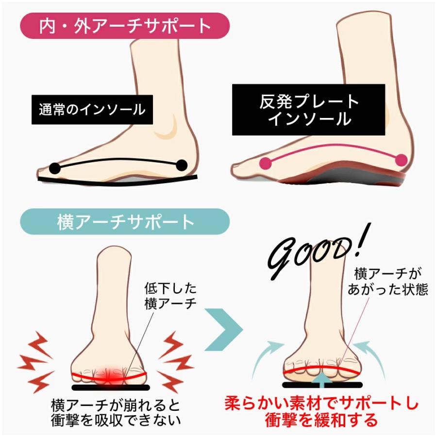 インソール ハーフ アーチサポート 姿勢矯正 ZCA-HALFSOLE : ダンス