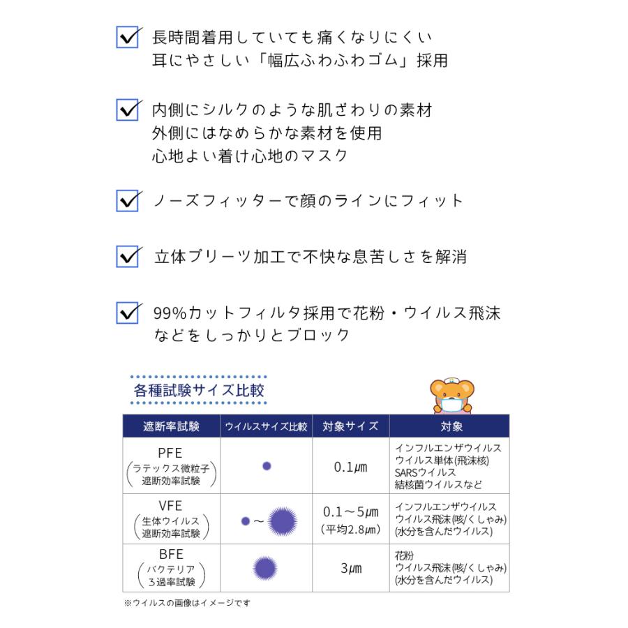 不織布マスク Fiity フィッティ シルキータッチ 耳ゴムふわり 7枚入 5個セット やや小さめサイズ ピンク レディース 女性 Fitty7 5 ダンス用品専門店 ダンスドール 通販 Yahoo ショッピング