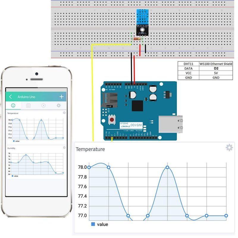 注目 OSOYOO arduino用 IoT スターター キット 物体に通信機能を持たせ 自動認識 制御 遠隔計測 モノのインターネット  開発電子部品キット