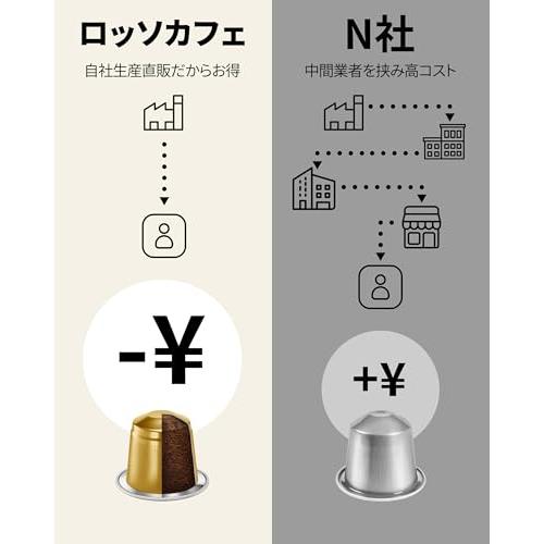 ロッソカフェ 120杯分 ネスプレッソ マシン用 コーヒー 互換カプセル