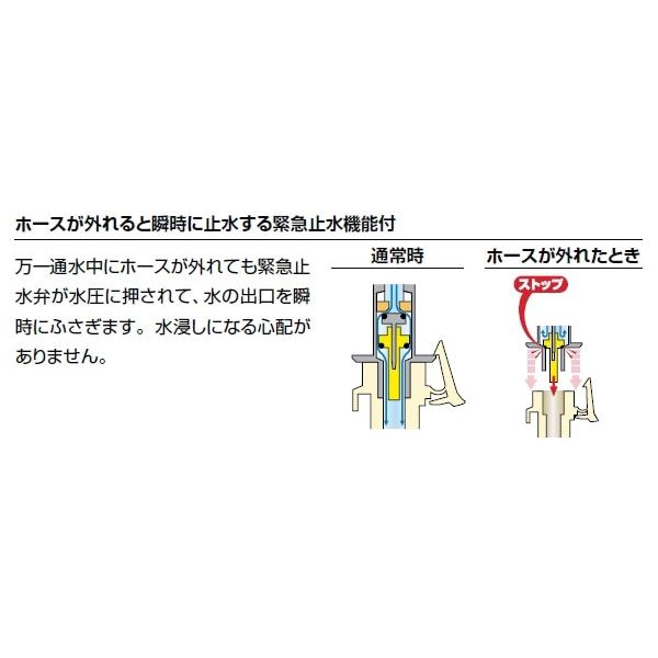 LIXIL（リクシル） 洗濯機用水栓金具 埋込タイプ(屋内専用・樹脂配管用