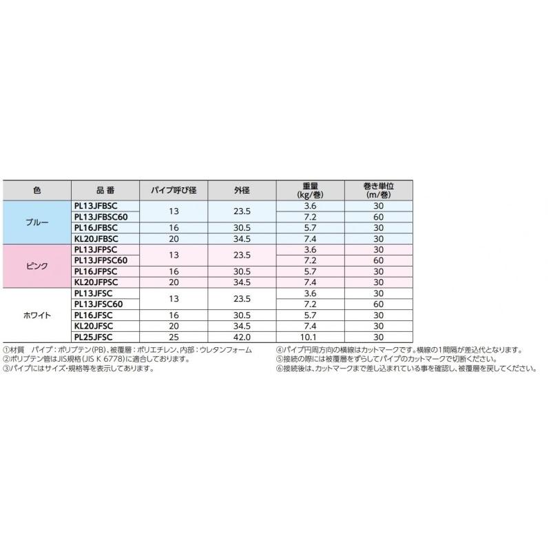 ポリブデンパイプ　コルゲート被覆仕様 PL13JFBSC60 呼び径:13 長さ(m)::60｜dandorie｜04