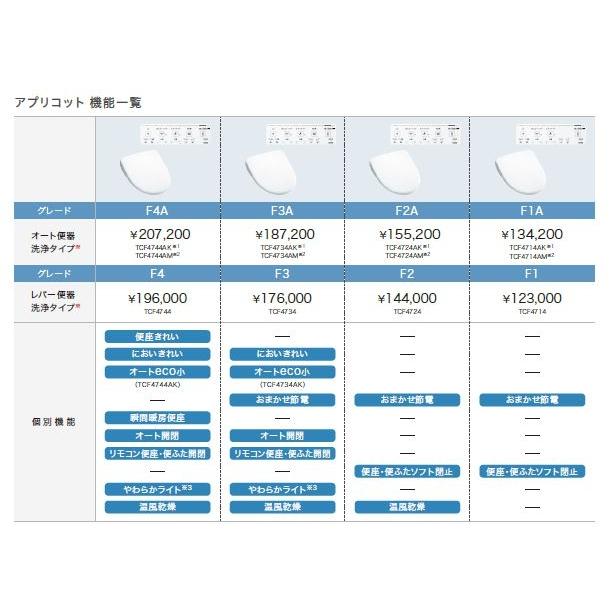 TOTO アプリコットF4A 4.8L洗浄便器用(ピュアレストEX、QR・MR・CS597