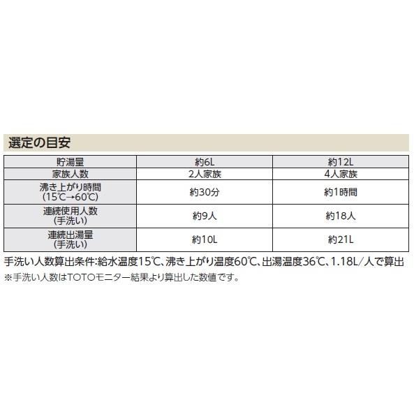 TOTO　湯ぽっとキット　一般住宅洗面化粧台後付けタイプ　約6Lタイプ RESK06A2R  :の画像