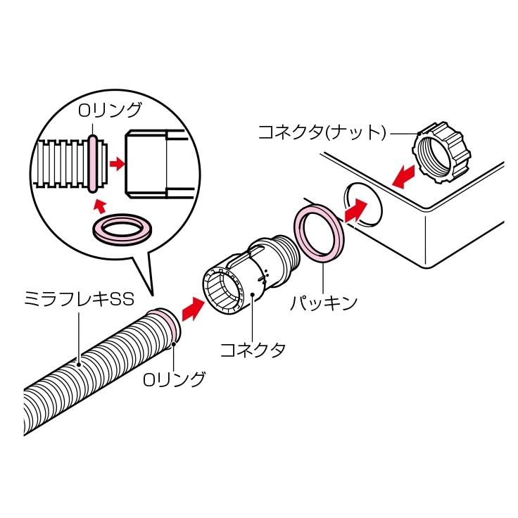 みずきさん専用 未来工業 KS-16GP 防水型パッキンセット（ミラフレキSS専用） 10