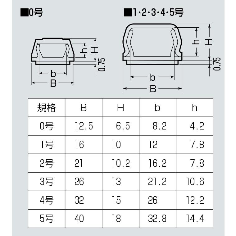 未来工業 プラモール(R)/テープ付 PML-2WT(10個入り) 適合 VVF 未来工業 プラモール(R)/テープ付 PML-2WT(10個入り) 適合 VVF