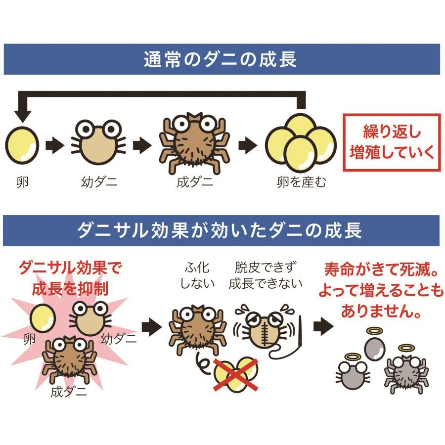 ダニサル そしてダニもいなくなった・・・1個 消臭・抗菌シート/ダニ対策/ダニ由来アレル物質低減/防ダニ : ダニサルショップ メーカー直販 ...
