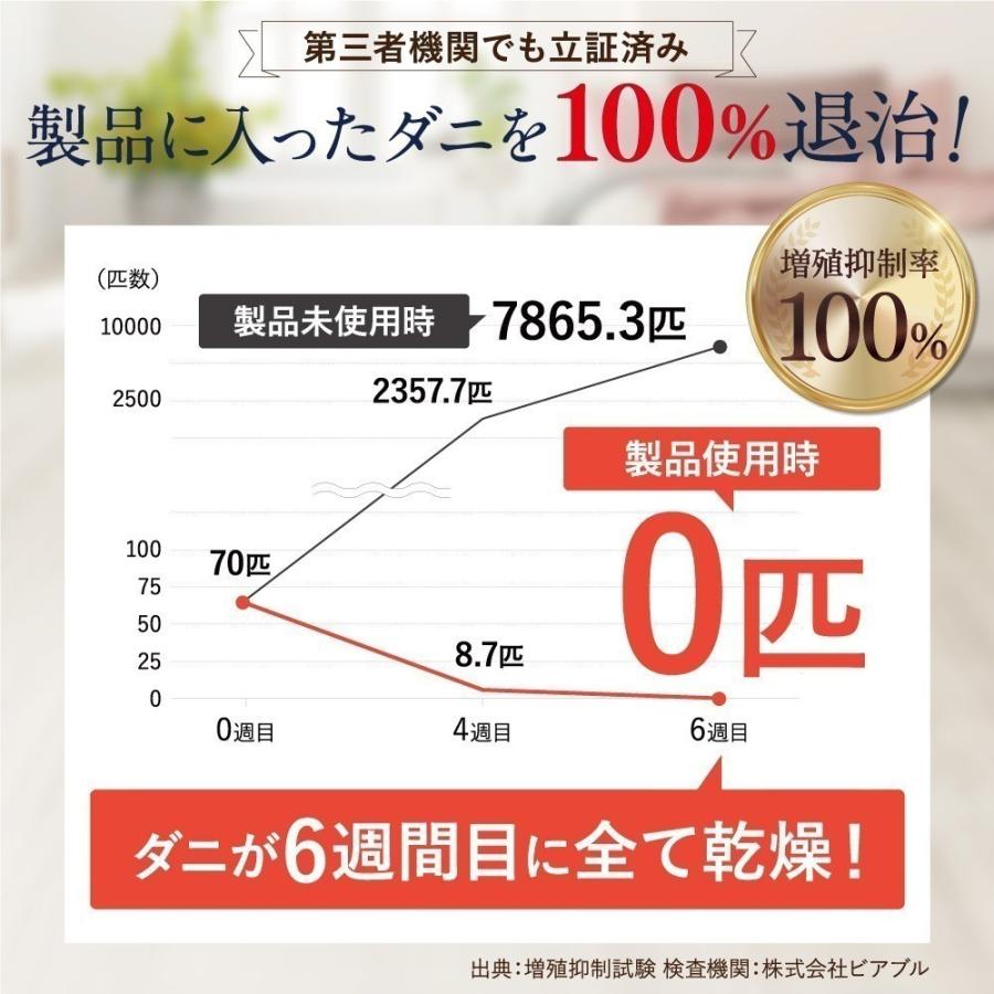 日革研究所直営 ダニ捕りロボ レギュラーサイズ5個セット【ダニ ダニ対策 防ダニ ダニ駆除  ダニシート ダニマット ダニ取りシート】｜danitori-ichiba｜06