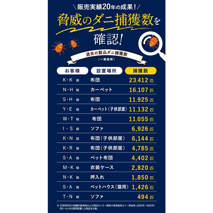 日革研究所直営 ダニ捕りロボ レギュラーサイズ3個セット 【 ダニ駆除 ダニ捕りマット ダニシート ダニ取りシート ダニ 布団 ソファ ポイント利用 爆買 】 | ダニ捕りロボ | 07