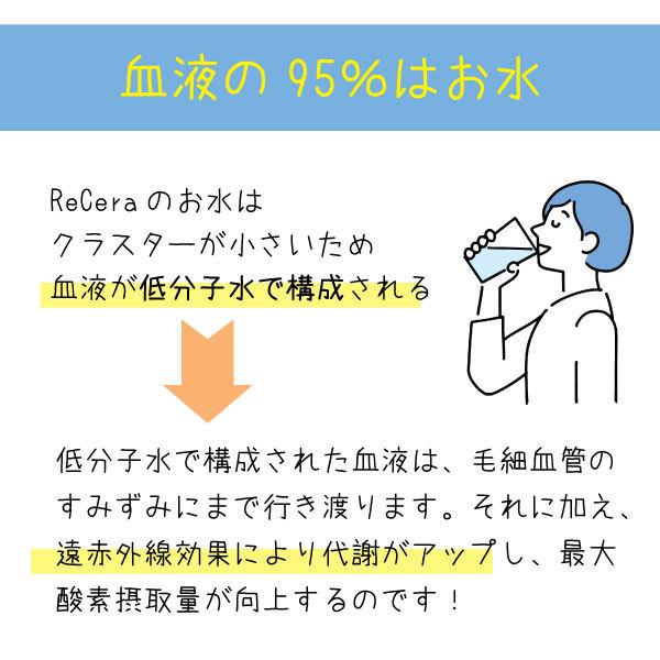 浄水ポット 本体 Re.Cera リセラ 低分子クラスター 浸透水 生成浄水
