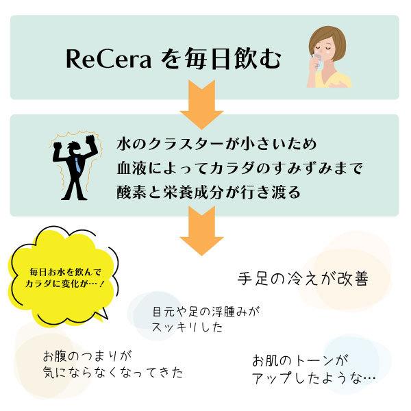 浄水ポット 本体 Re.Cera リセラ 低分子クラスター 浸透水 生成浄水