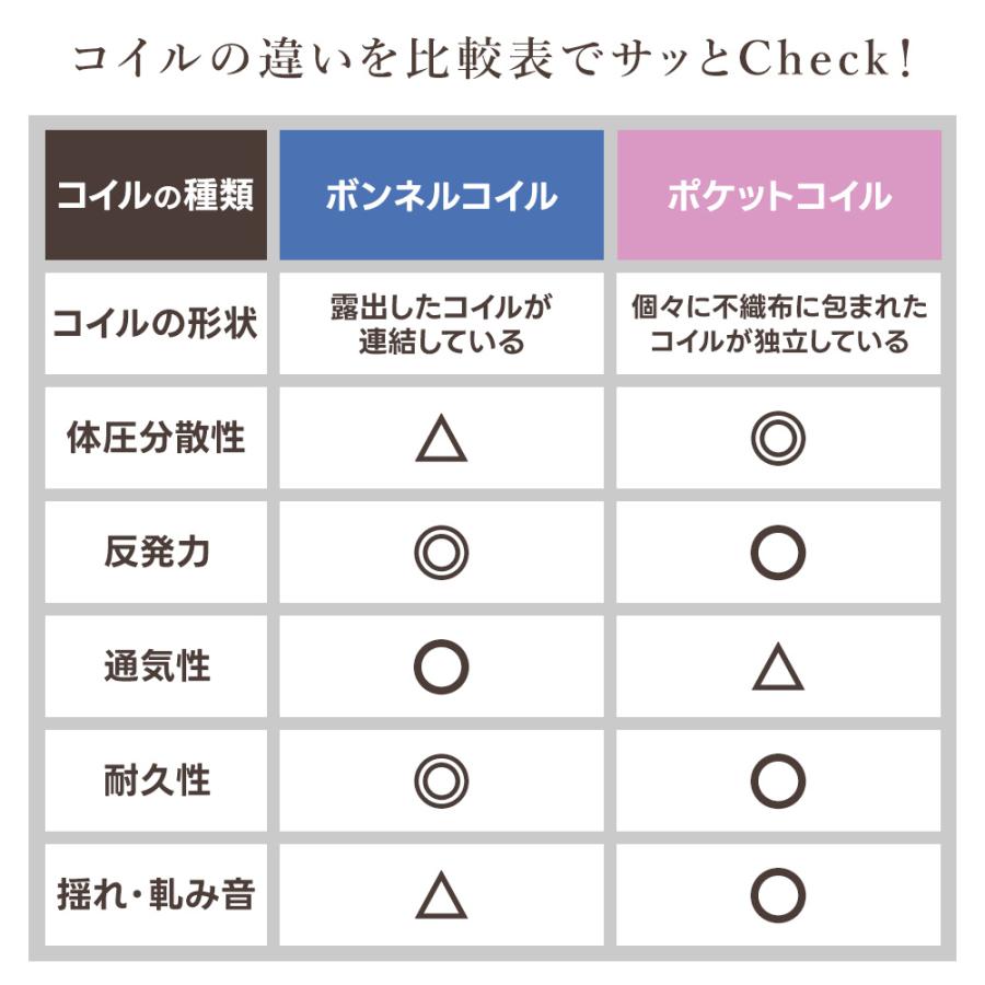 コイルスプリング入り電動ベッド セミシングル 電動リクライニング
