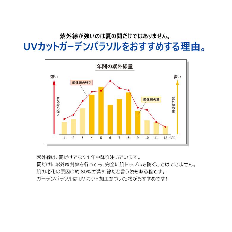 ハンギングパラソル 大型 3m 庭 ベースセット 重石付き 撥水 ハンギングパラソル 大型 3m 庭 ベースセット 重石付き 撥水