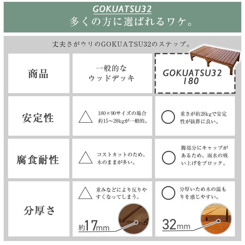 ウッドデッキ 極厚天板 0.5坪 180×90cm おしゃれ 組立簡単 DIY ウッドデッキ 極厚天板 0.5坪 180×90cm おしゃれ 組立簡単 DIY
